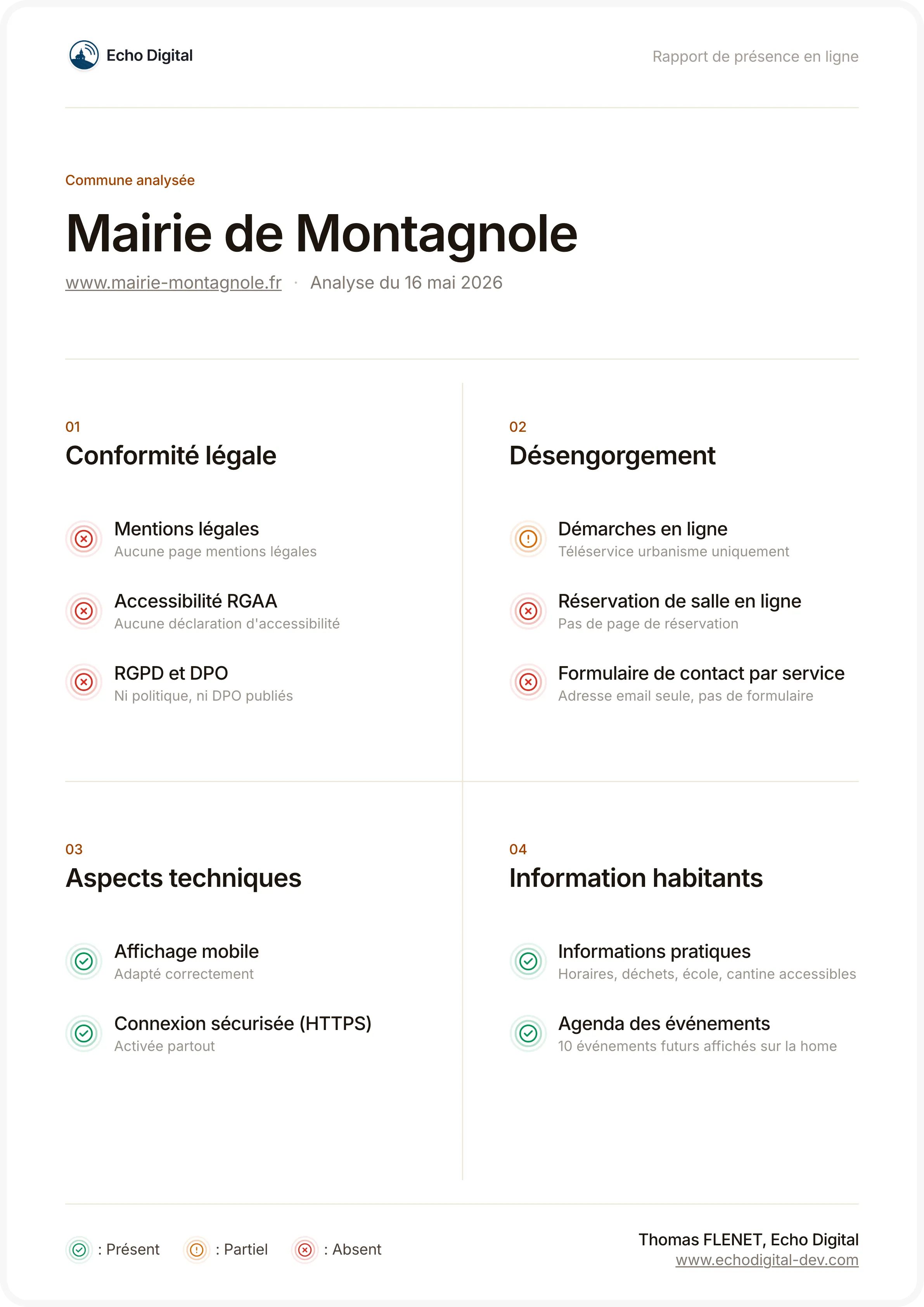Rapport rempli pour une commune
